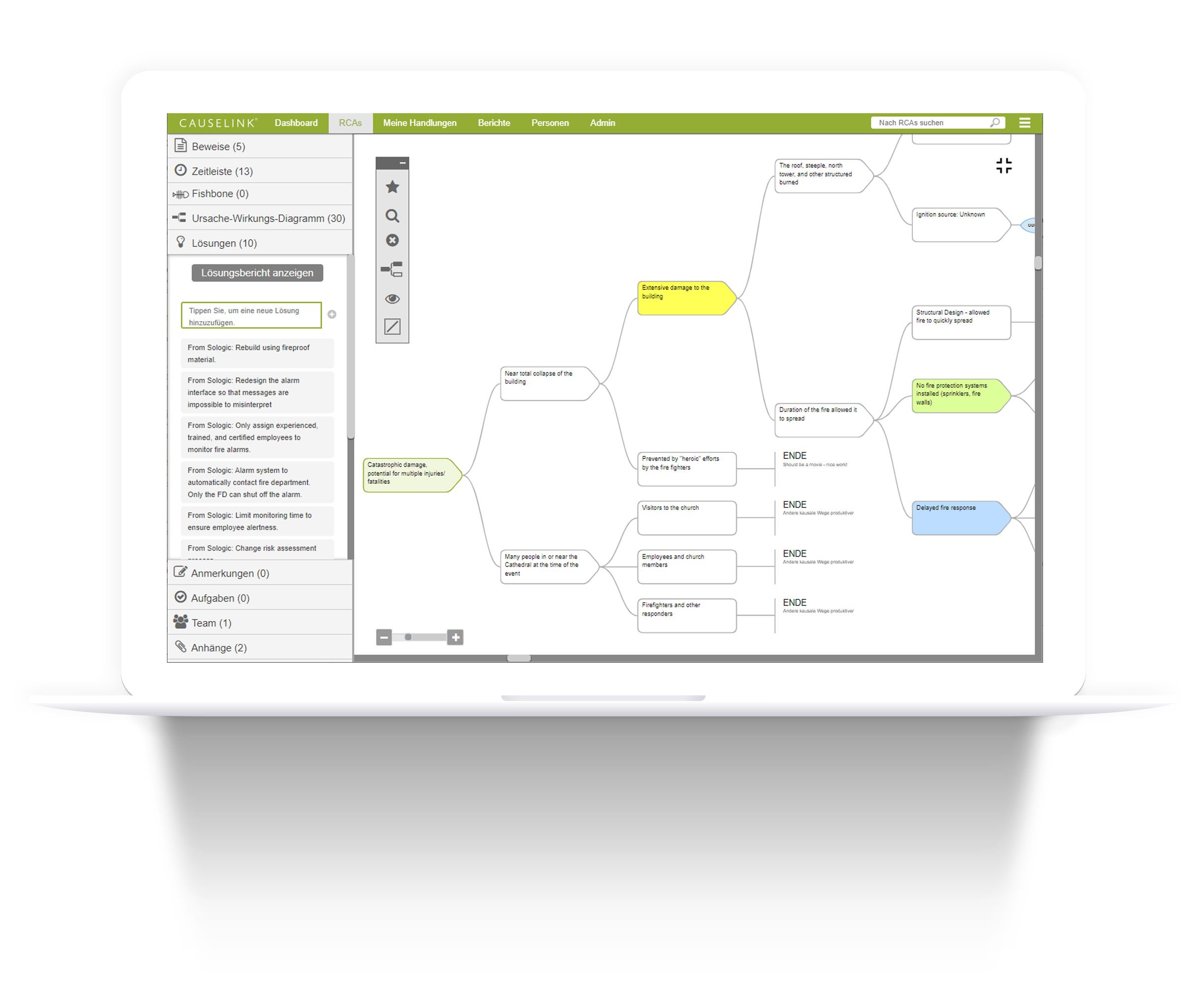 Beschreibe die Ursache-Wirkungs-Beziehung im RCA-Diagramm