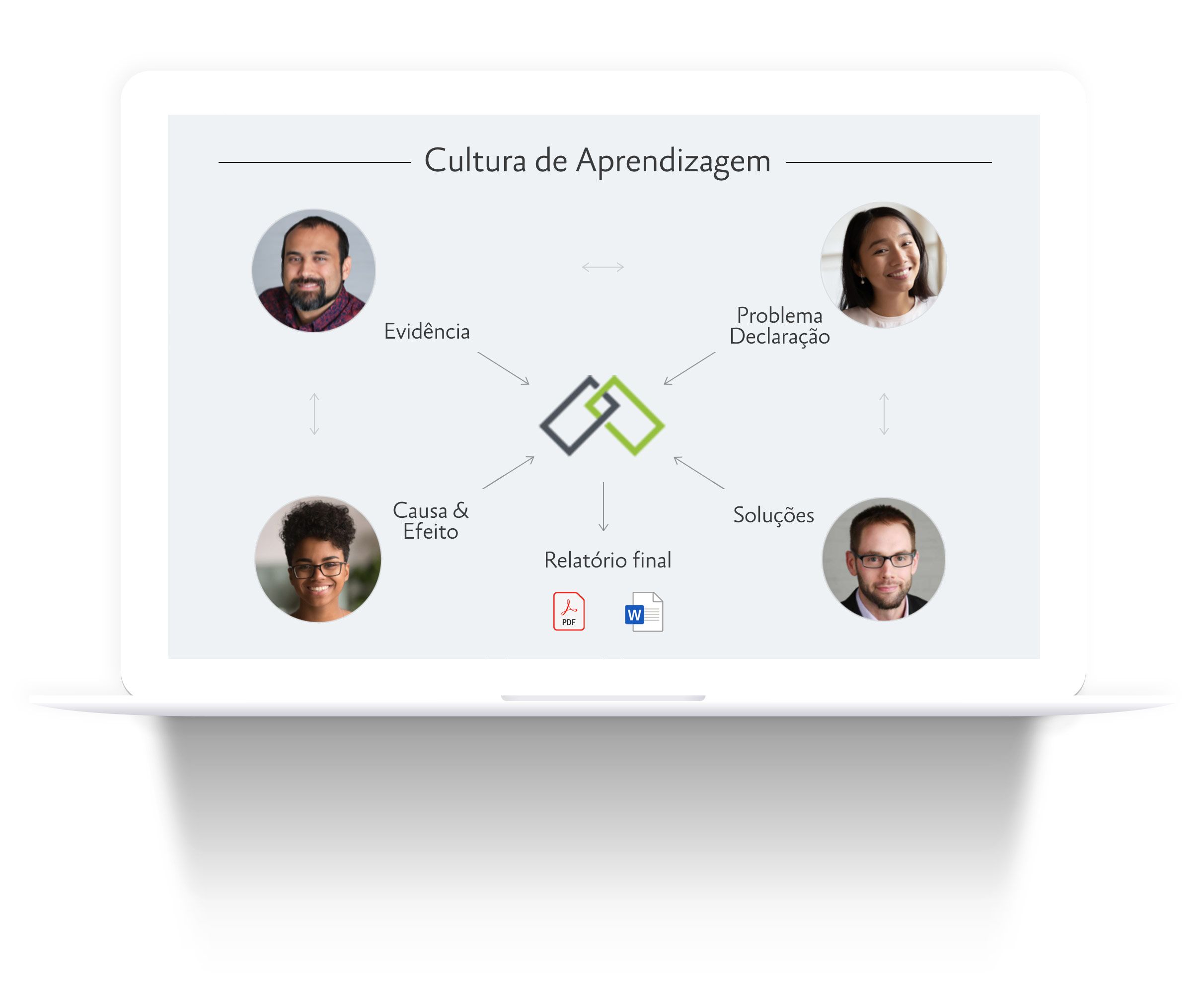 Evidências, declaração do problema, causa e efeito e soluções apoiam a sua cultura de aprendizagem