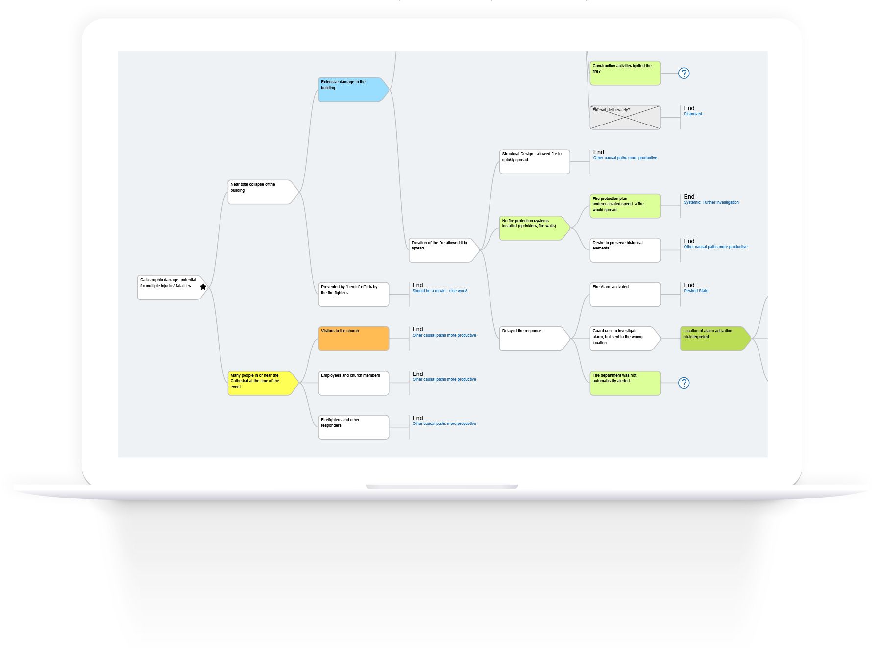 Diagrama de causa e efeito